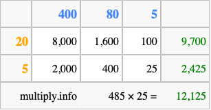 Calculate 485 times 25 using the box method