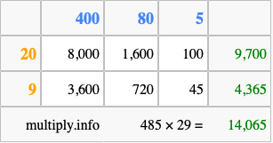 Calculate 485 times 29 using the box method