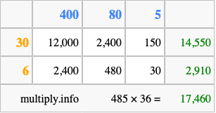 Calculate 485 times 36 using the box method