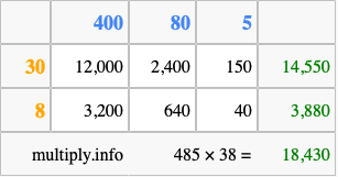 Calculate 485 times 38 using the box method