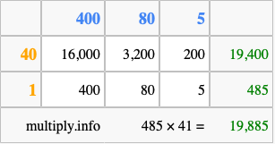 Calculate 485 times 41 using the box method