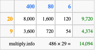 Calculate 486 times 29 using the box method