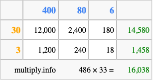 Calculate 486 times 33 using the box method