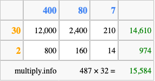 Calculate 487 times 32 using the box method