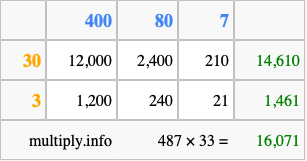 Calculate 487 times 33 using the box method