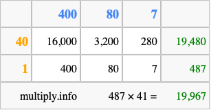 Calculate 487 times 41 using the box method