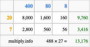 Calculate 488 times 27 using the box method