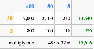 Calculate 488 times 32 using the box method