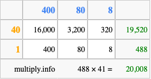 Calculate 488 times 41 using the box method