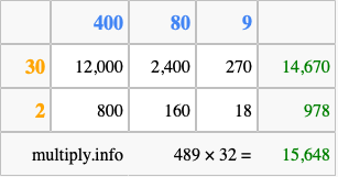 Calculate 489 times 32 using the box method
