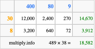 Calculate 489 times 38 using the box method