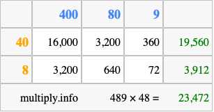 Calculate 489 times 48 using the box method