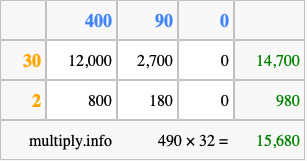 Calculate 490 times 32 using the box method
