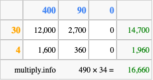 Calculate 490 times 34 using the box method
