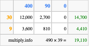 Calculate 490 times 39 using the box method