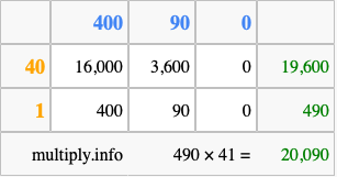 Calculate 490 times 41 using the box method