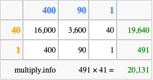 Calculate 491 times 41 using the box method