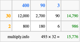 Calculate 493 times 32 using the box method