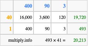Calculate 493 times 41 using the box method