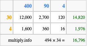Calculate 494 times 34 using the box method