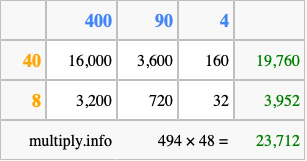 Calculate 494 times 48 using the box method