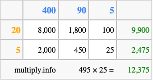 Calculate 495 times 25 using the box method