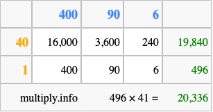 Calculate 496 times 41 using the box method