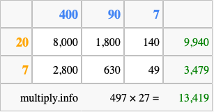 Calculate 497 times 27 using the box method