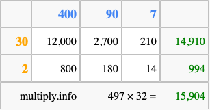 Calculate 497 times 32 using the box method