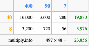 Calculate 497 times 48 using the box method