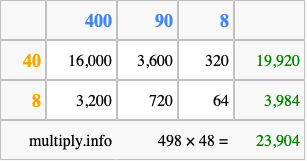 Calculate 498 times 48 using the box method