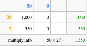 Calculate 50 times 27 using the box method