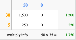 Calculate 50 times 35 using the box method