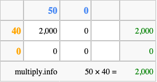 Calculate 50 times 40 using the box method
