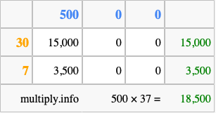 Calculate 500 times 37 using the box method