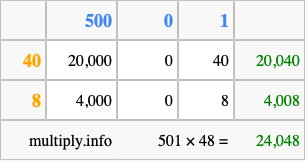 Calculate 501 times 48 using the box method