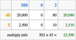 Calculate 502 times 45 using the box method