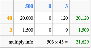 Calculate 503 times 43 using the box method