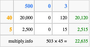 Calculate 503 times 45 using the box method