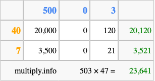 Calculate 503 times 47 using the box method