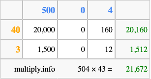 Calculate 504 times 43 using the box method