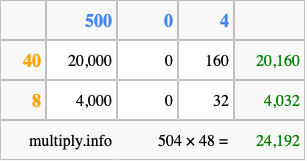 Calculate 504 times 48 using the box method