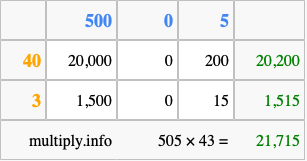 Calculate 505 times 43 using the box method