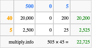 Calculate 505 times 45 using the box method