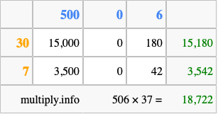 Calculate 506 times 37 using the box method