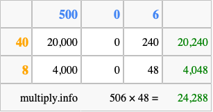 Calculate 506 times 48 using the box method