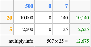 Calculate 507 times 25 using the box method