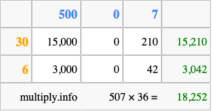 Calculate 507 times 36 using the box method