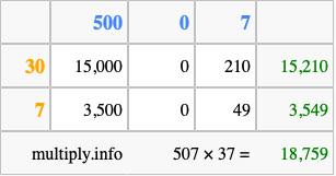 Calculate 507 times 37 using the box method