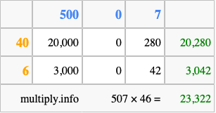Calculate 507 times 46 using the box method